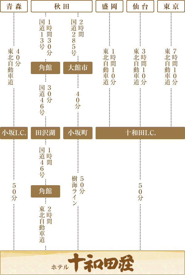 お車をご利用の場合